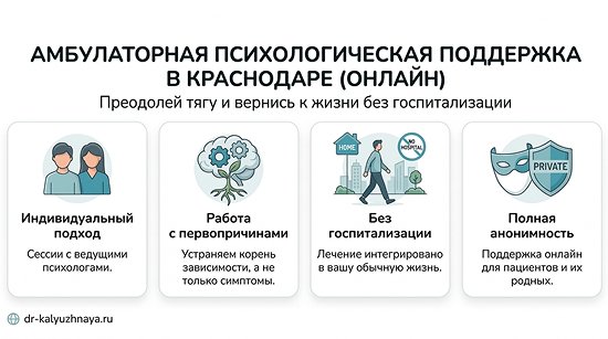 Инфографика об амбулаторной психологической поддержке онлайн в Нефтеюганске. 4 ключевых преимущества: индивидуальный подход, работа с первопричинами, без госпитализации, полная анонимность.